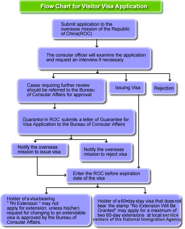 Bureau Of Consular Affairs Organizational Chart