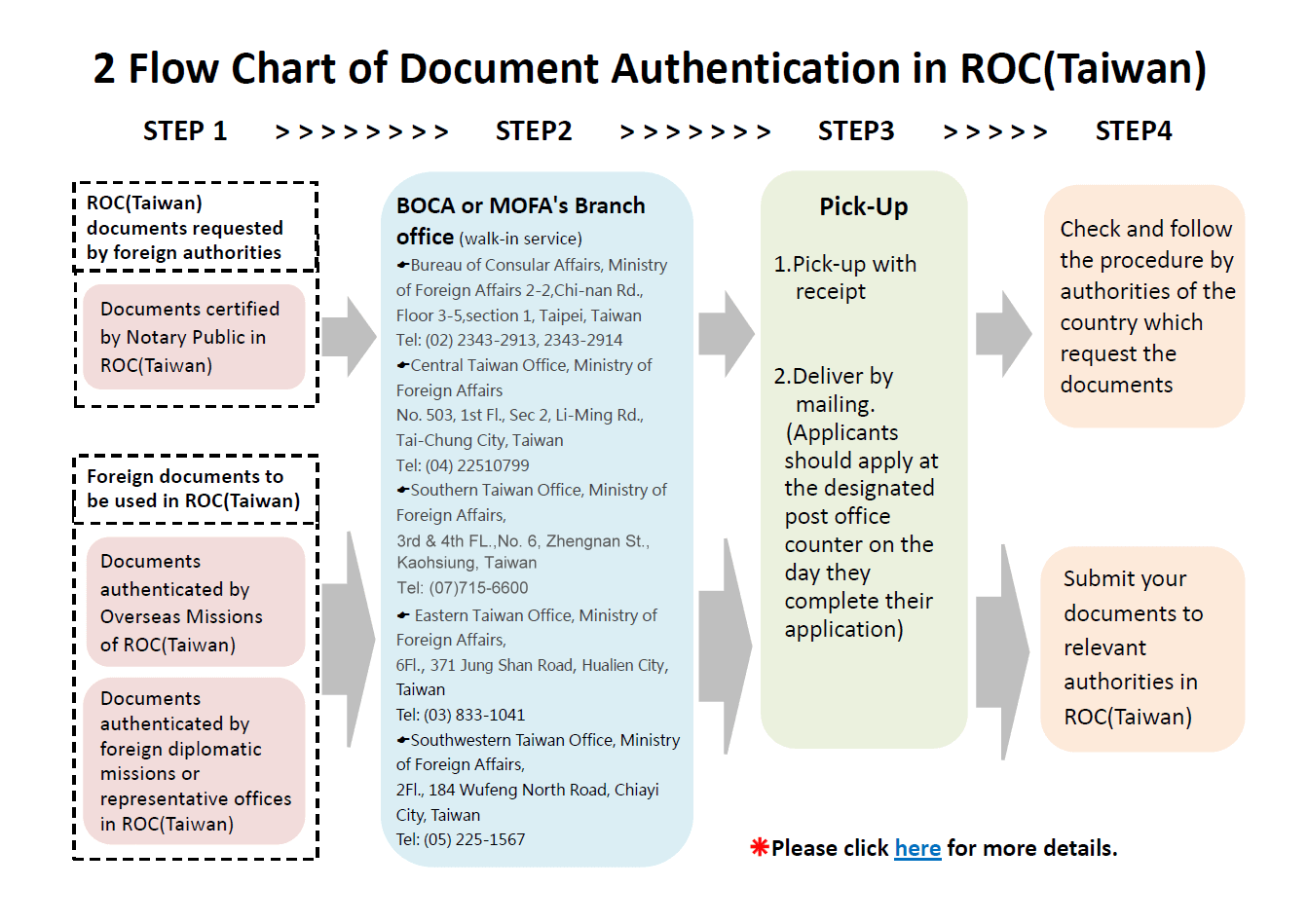 Bureau Of Consular Affairs Organizational Chart