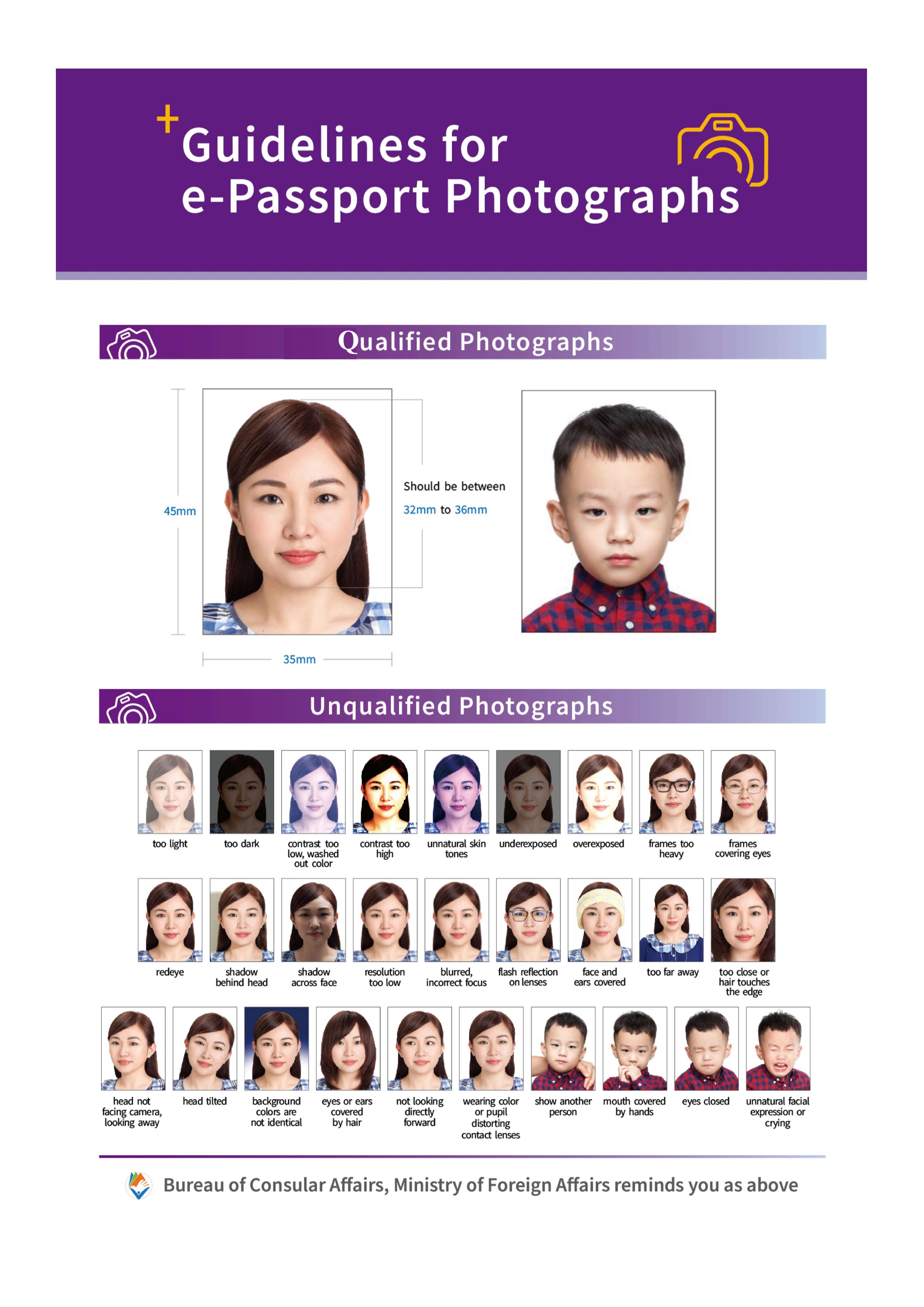 Guidelines for e-Passport Photographs