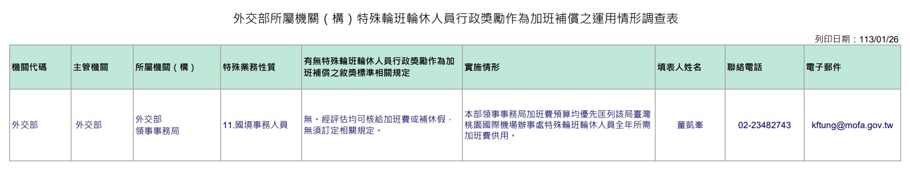 外交部及所屬機關特殊輪班輪休人員行政獎勵作為加班補償之運用情形調查表