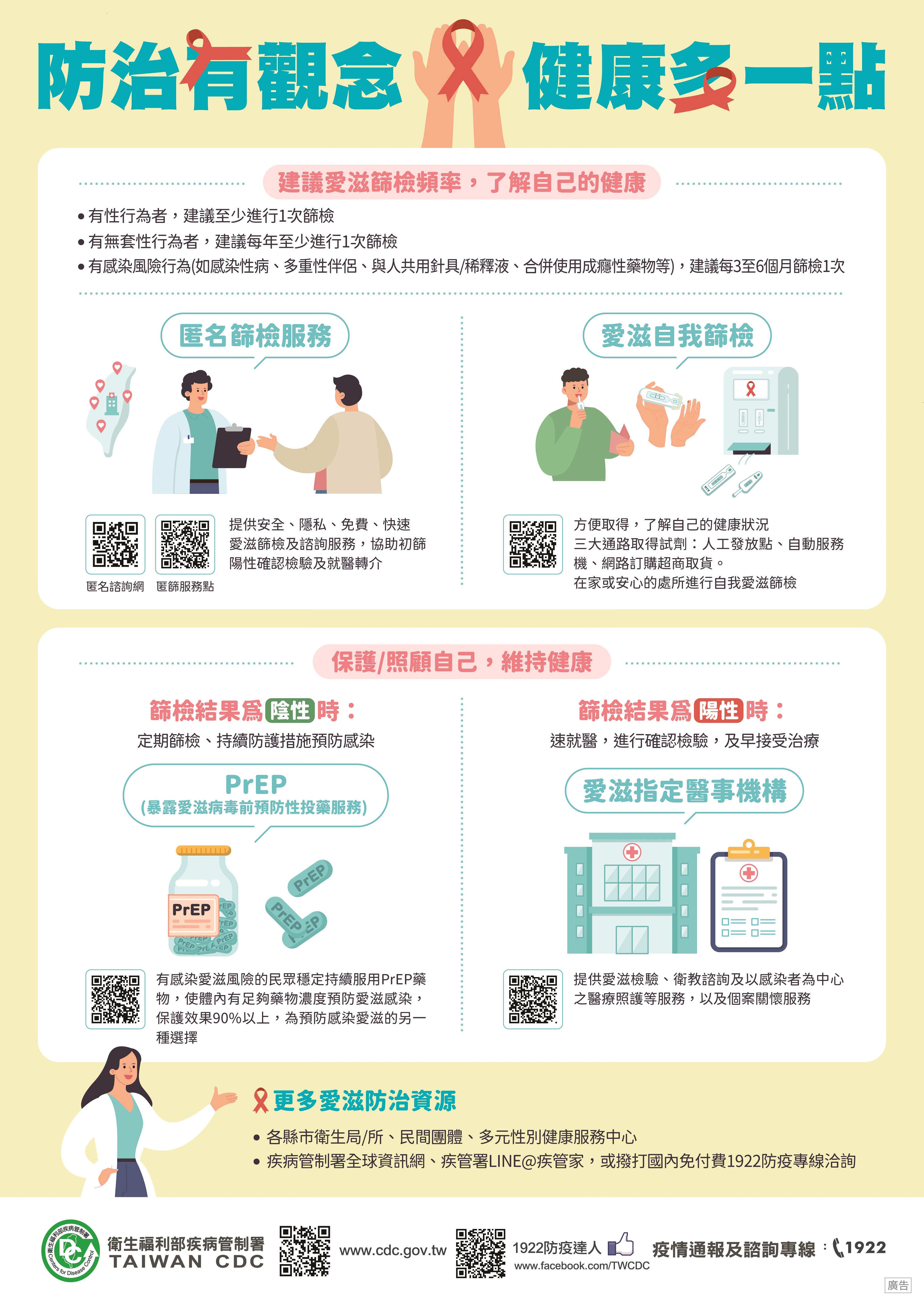 愛滋宣導海報